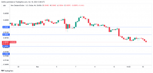 New Zealand dollar slips to one-year low on weak Services PSI