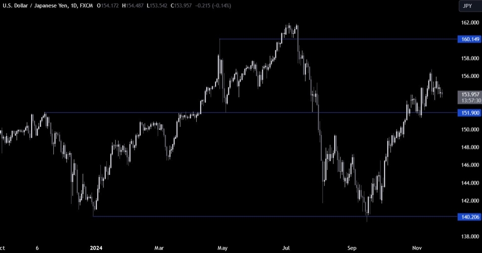 USDJPY Technical Analysis – The choppy price action continues