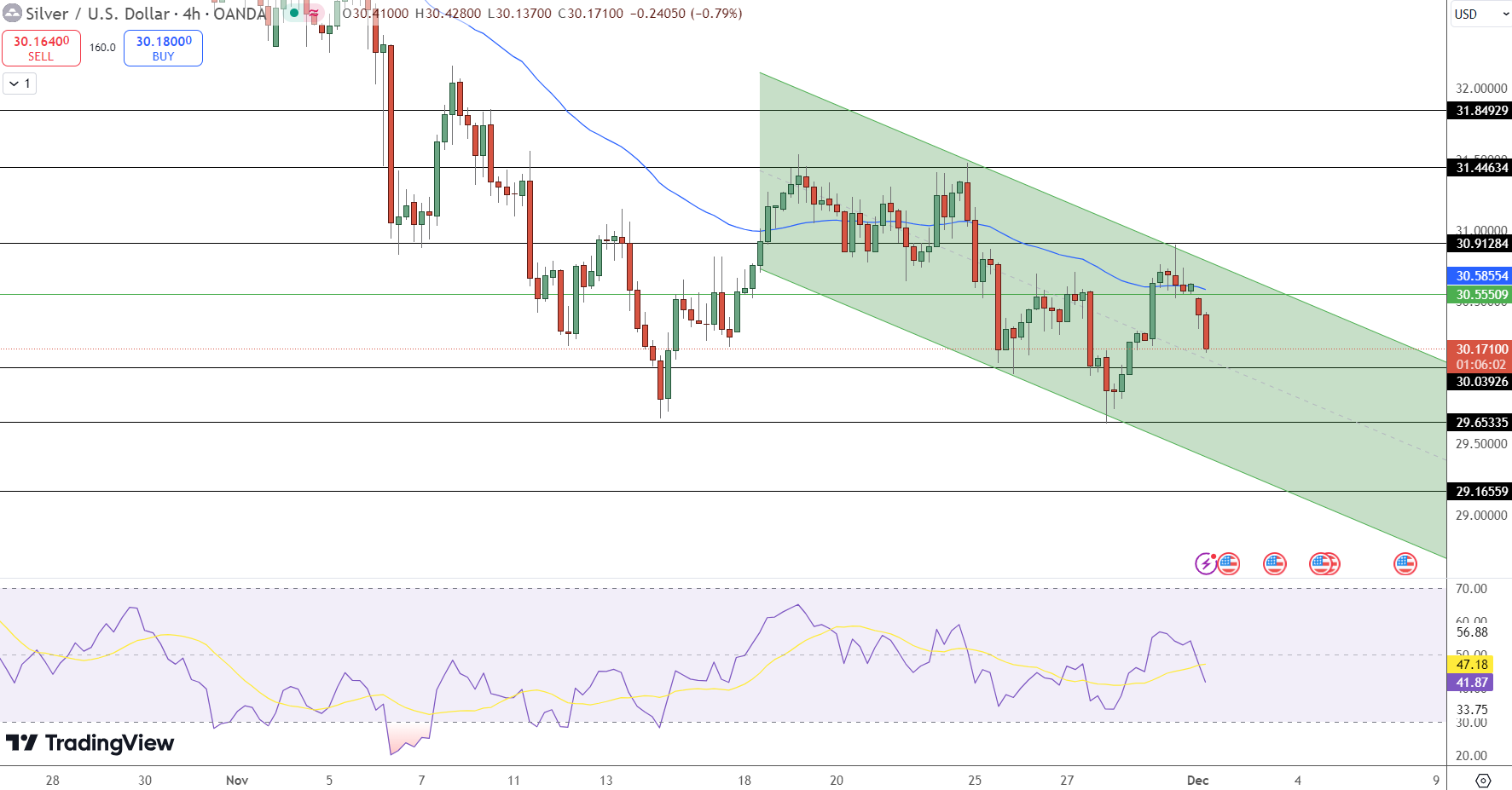 SIlver Price Chart - Source: Tradingview