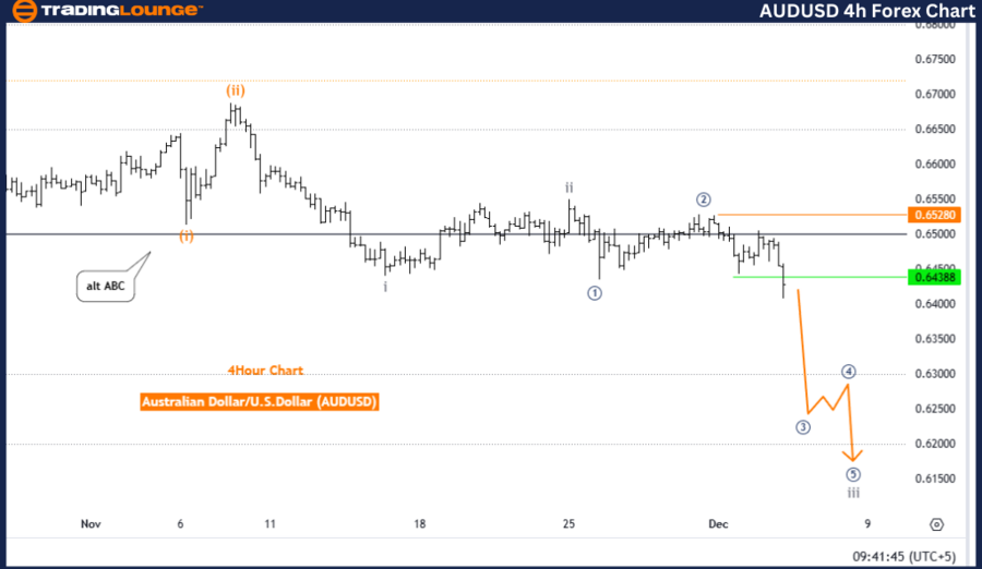 AUDUSD