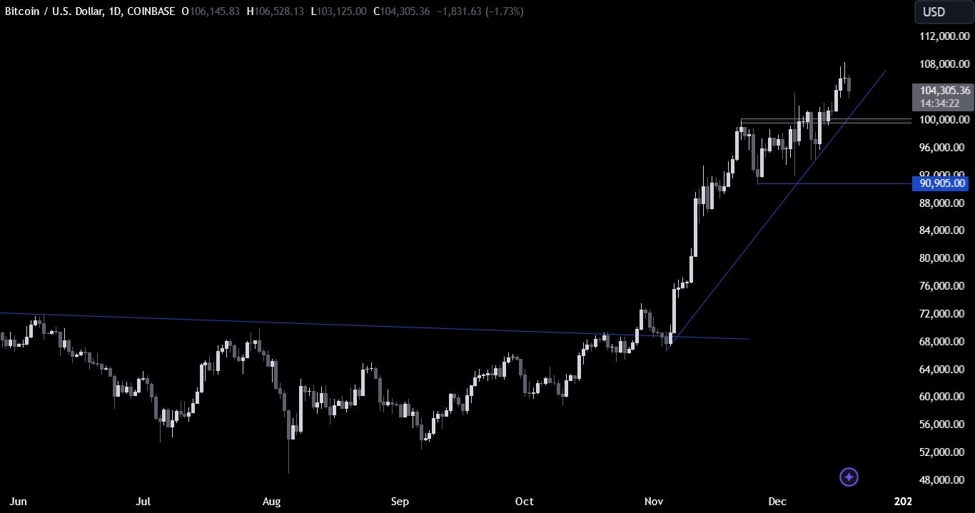 Bitcoin Technical Analysis – Watch these risks for further upside