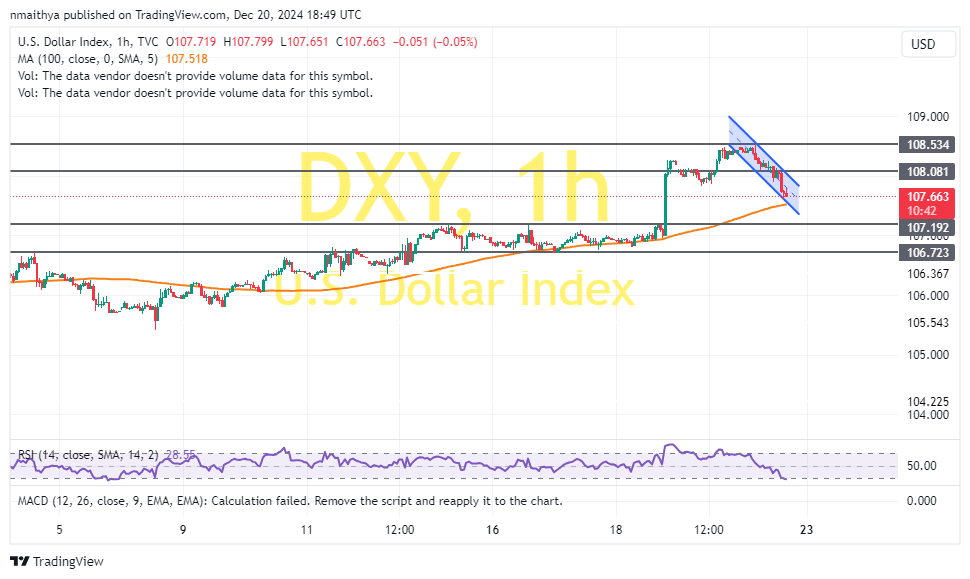 US Dollar Index Pulls Back Off 2-Year Highs to Trade at 107.66