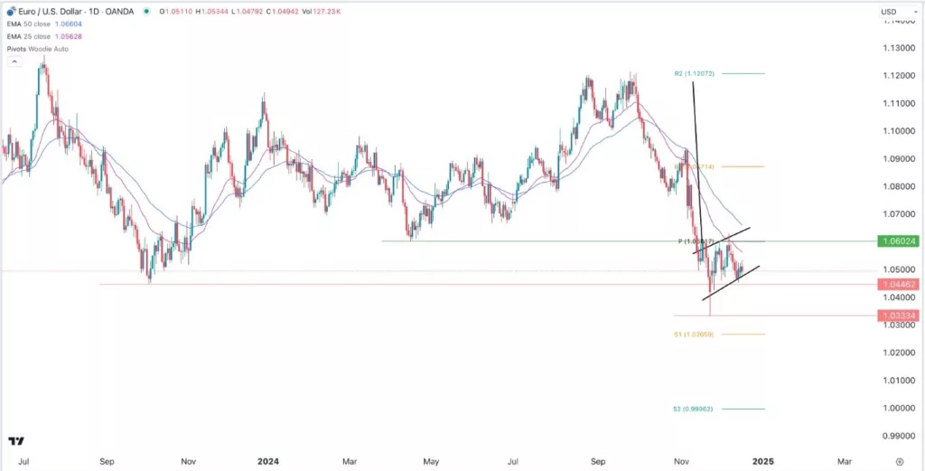 Signal EUR/USD aujourd'hui - 18/12 : À la limite de la rupture (Graphique)