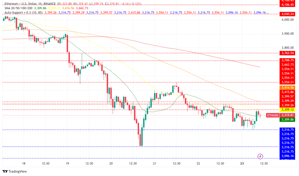 Ethereum Price Outlook: Technical Analysis Points to Potential Price Swings Amid Strong ETF Performance