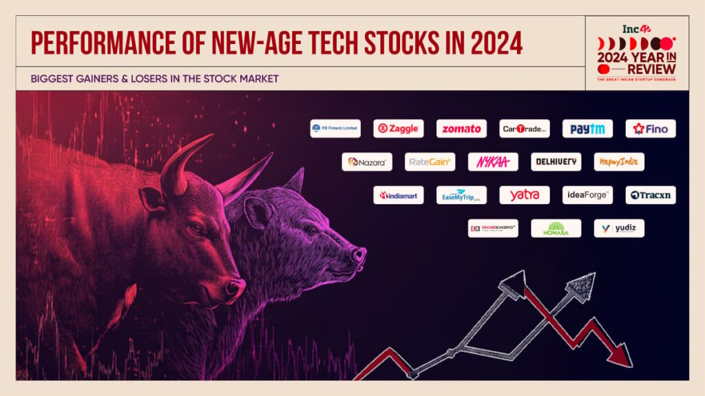 Bad Year For Honasa, But Who Gained The Most? - StartupNews.fyi