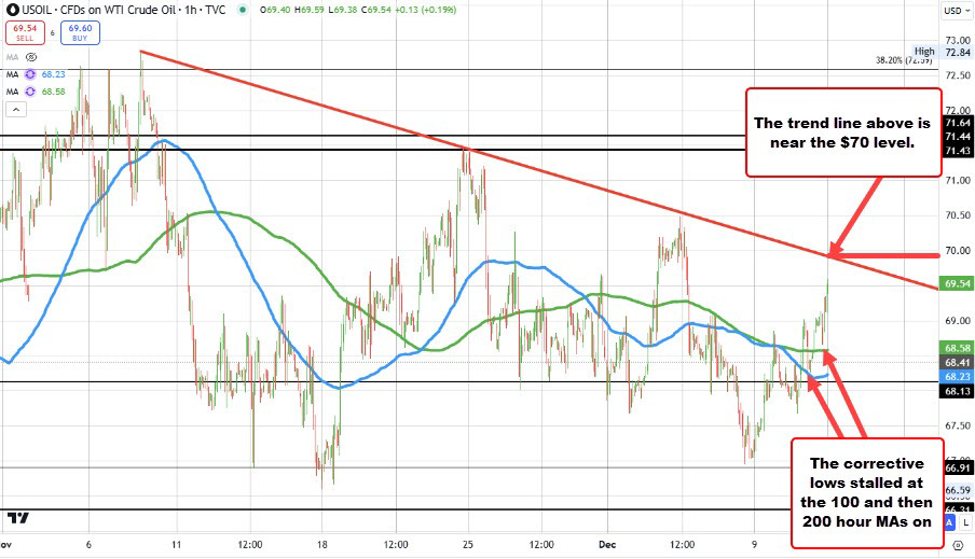 Kickstart the trading day with a technical look at 3 major currency pairs