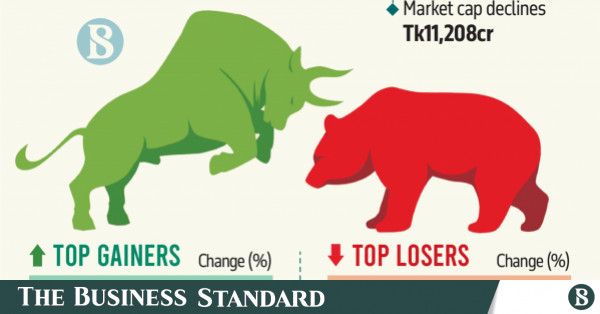 Regulatory actions against manipulations weigh on stocks