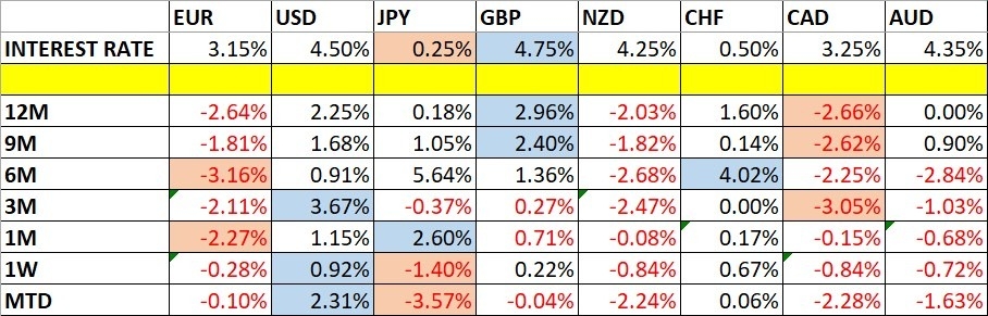 Prévisions Forex hebdomadaires - 22/12 : (Graphiques)