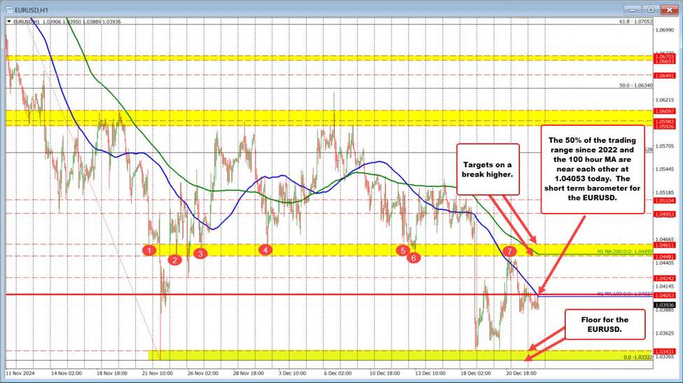 What is moving the market? Where is the market going?