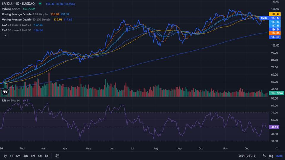 Here's What Technical Analysis Says